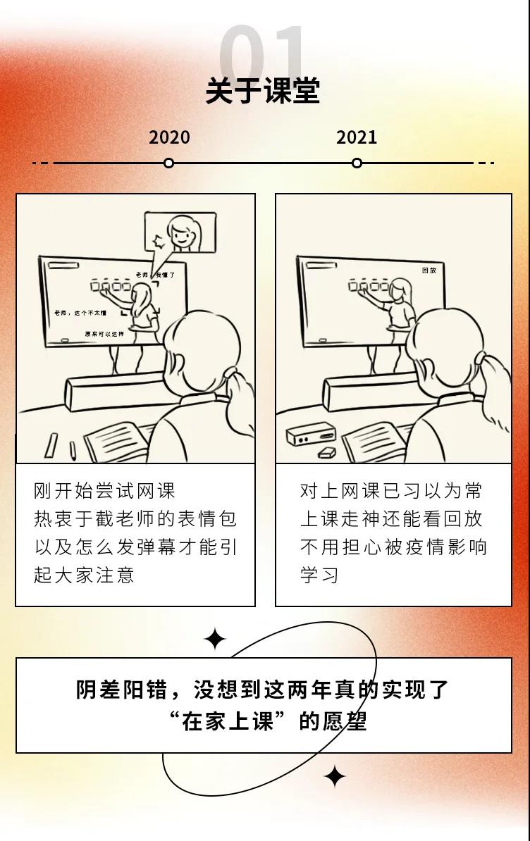2020→2021年度盤點(diǎn)，這些變化戳中你了嗎1.jpg