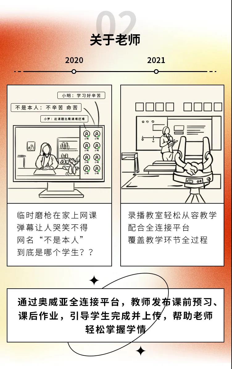 2020→2021年度盤點(diǎn)，這些變化戳中你了嗎2.jpg