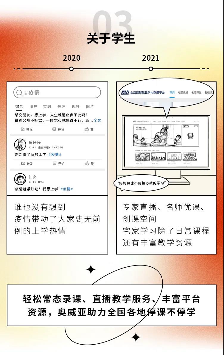 2020→2021年度盤點(diǎn)，這些變化戳中你了嗎3.jpg