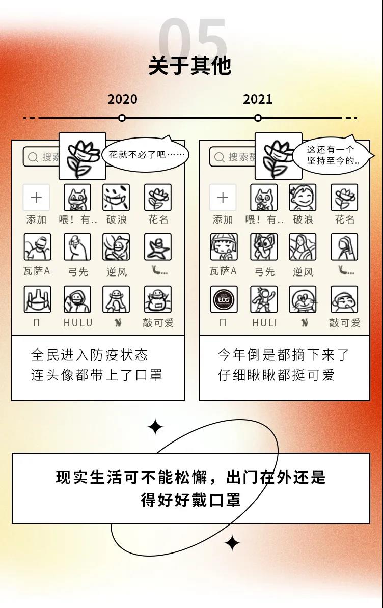 2020→2021年度盤點(diǎn)，這些變化戳中你了嗎5.jpg