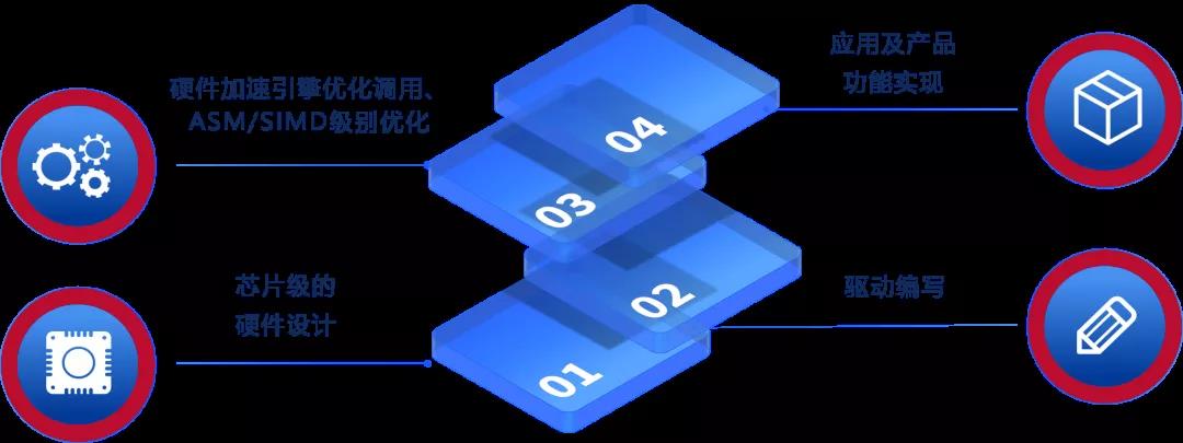 重磅！奧威亞連續(xù)四次通過(guò)國(guó)家高新技術(shù)企業(yè)認(rèn)定2.jpg